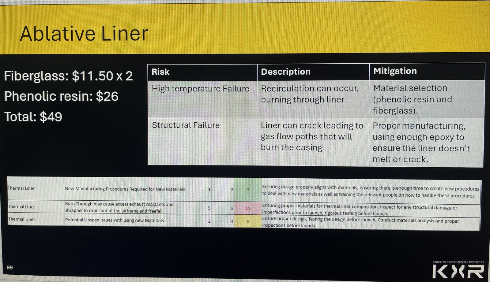 Liner cost and risk matrix