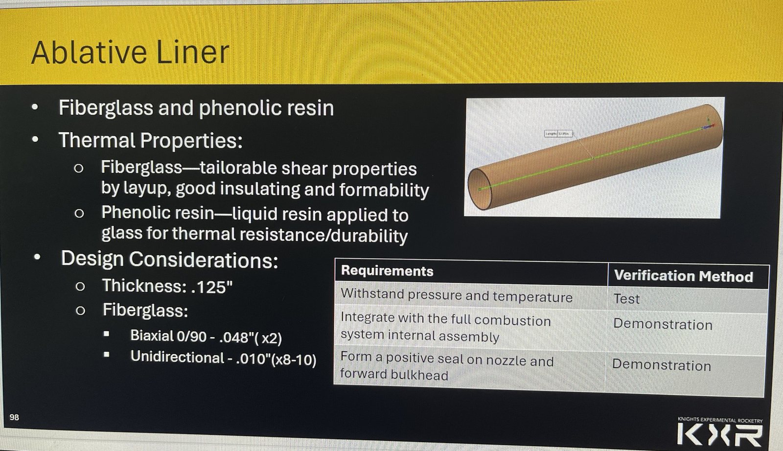 Liner design and requirements, from my CDR slides
